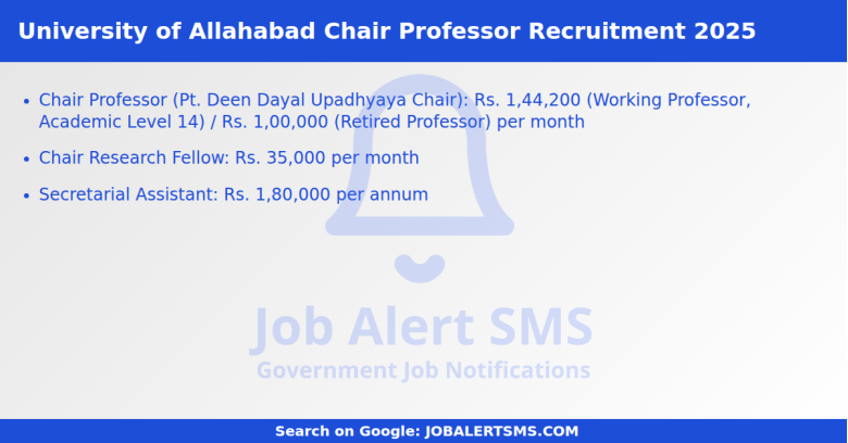 University of Allahabad Chair Professor Recruitment 2025