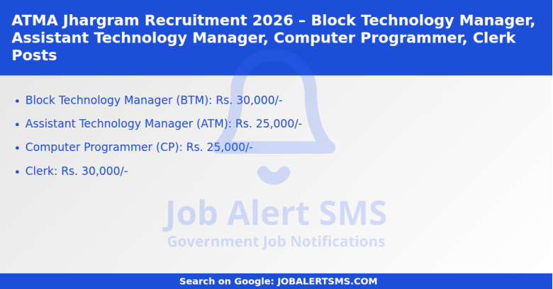 ATMA Jhargram Recruitment 2026 – Block Technology Manager, Assistant Technology Manager, Computer Programmer, Clerk Posts