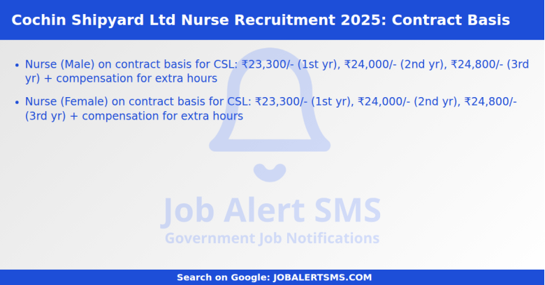 Cochin Shipyard Ltd Nurse Recruitment 2025: Contract Basis