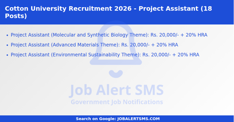 Cotton University Recruitment 2026 - Project Assistant (18 Posts)