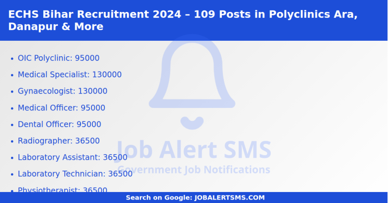 ECHS Bihar Recruitment 2025 – 109 Posts in Polyclinics Ara, Danapur & More