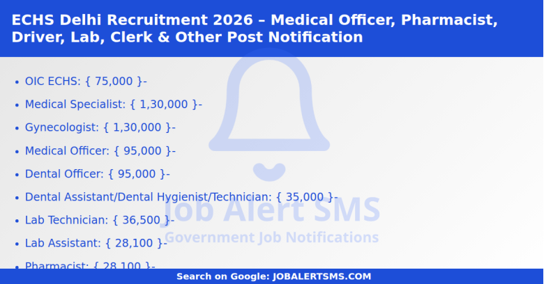 ECHS Delhi Recruitment 2026 – Medical Officer, Pharmacist, Driver, Lab, Clerk & Other Post Notification