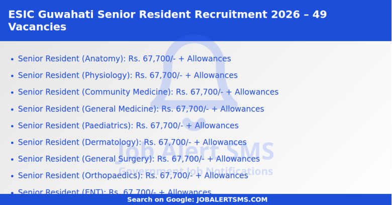 ESIC Guwahati Senior Resident Recruitment 2026 – 49 Vacancies
