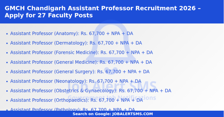 GMCH Chandigarh Assistant Professor Recruitment 2026 – Apply for 27 Faculty Posts