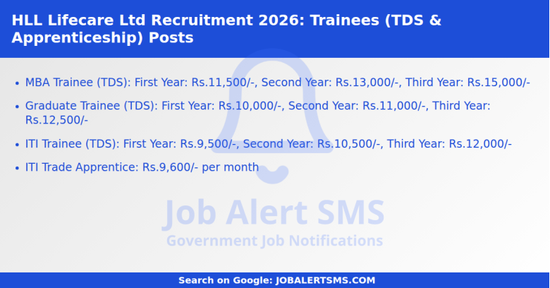 HLL Lifecare Ltd Recruitment 2026: Trainees (TDS & Apprenticeship) Posts