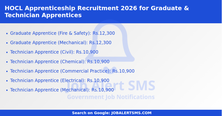 HOCL Apprenticeship Recruitment 2026 for Graduate & Technician Apprentices