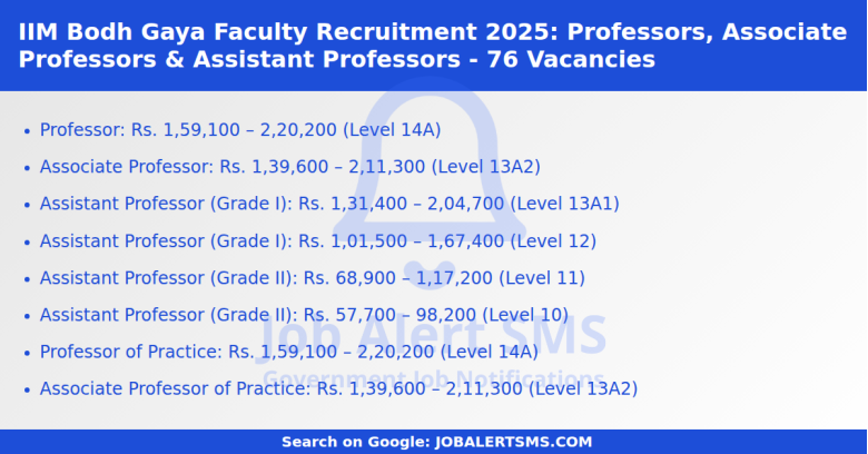 IIM Bodh Gaya Faculty Recruitment 2025: Professors, Associate Professors & Assistant Professors - 76 Vacancies