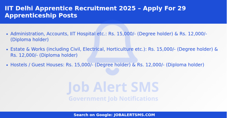 IIT Delhi Apprentice Recruitment 2025 – Apply For 29 Apprenticeship Posts