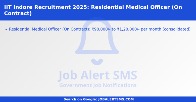 IIT Indore Recruitment 2025: Residential Medical Officer (On Contract)