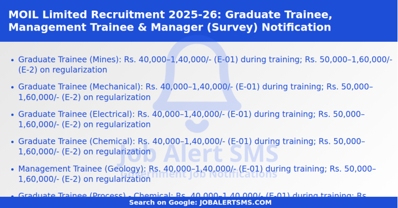MOIL Limited Recruitment 2025-26: Graduate Trainee, Management Trainee & Manager (Survey) Notification