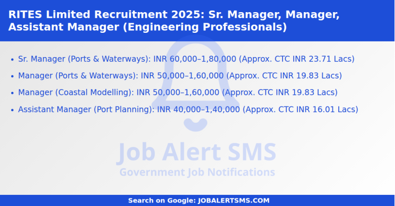 RITES Limited Recruitment 2025: Sr. Manager, Manager, Assistant Manager (Engineering Professionals)