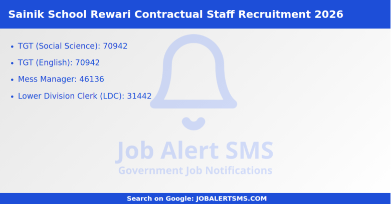 Sainik School Rewari Contractual Staff Recruitment 2026
