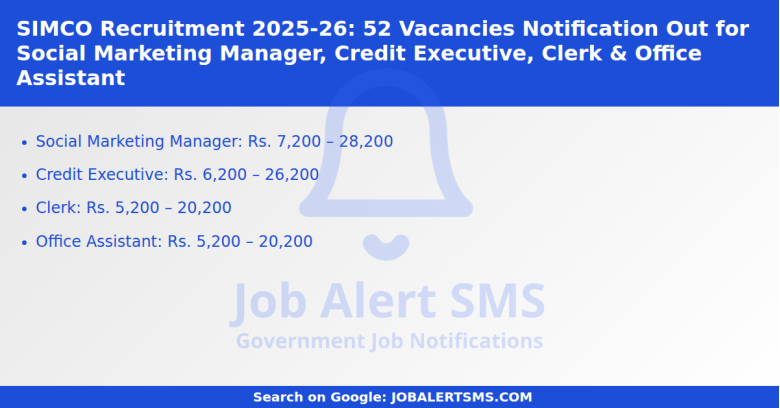 SIMCO Recruitment 2025-26: 52 Vacancies Notification Out for Social Marketing Manager, Credit Executive, Clerk & Office Assistant