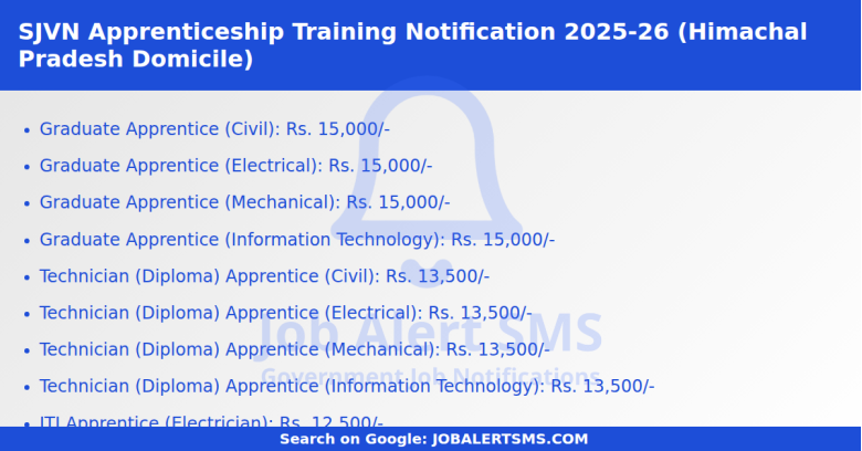 SJVN Apprenticeship Training Notification 2025-26 (Himachal Pradesh Domicile)